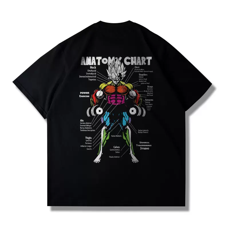 Dragon Ball Anatomy Chart T-Shirt - Dragon Ball Collector's Tee - Premium  from DCloth Designs - Just $55! Shop now at DCloth Designs 